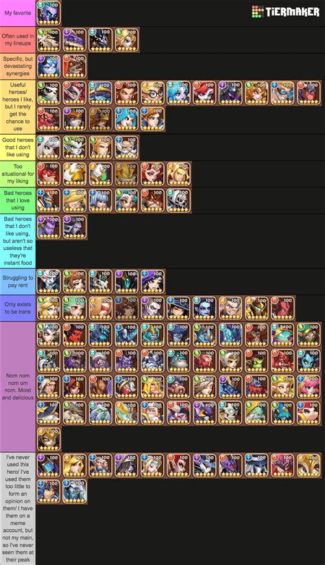 idle hero tier list|Idle Heroes – Best Heroes Tier List 2024 .